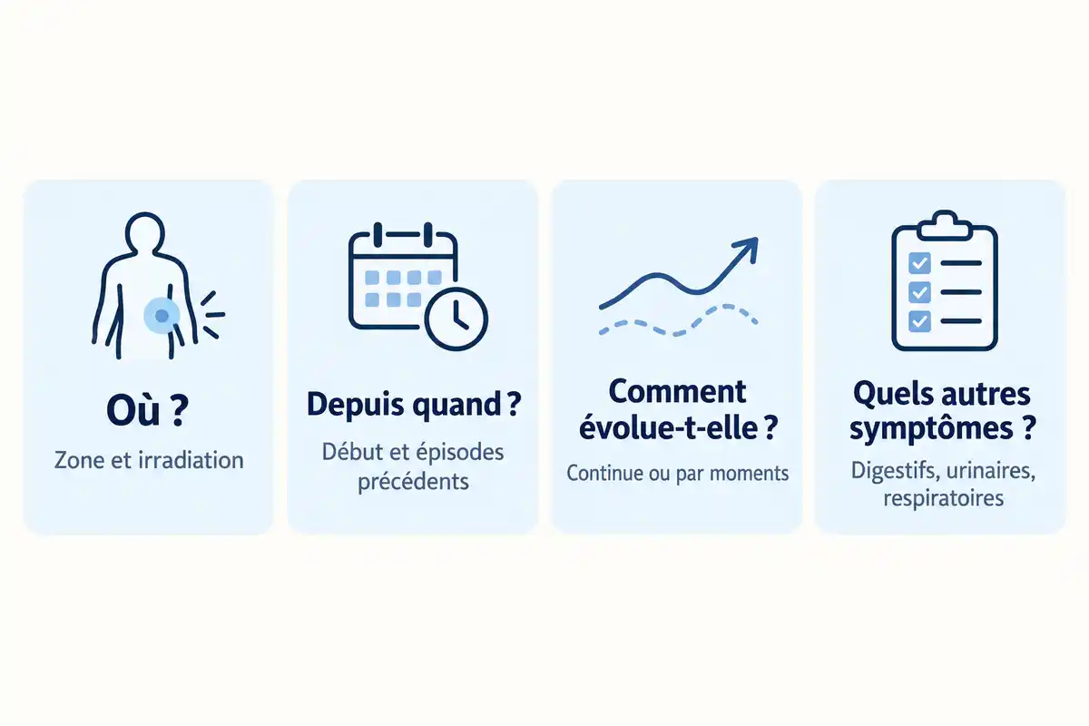 Localisation, durée, évolution et symptômes associés : ces repères aident à décrire la douleur à un soignant sans en établir la cause.