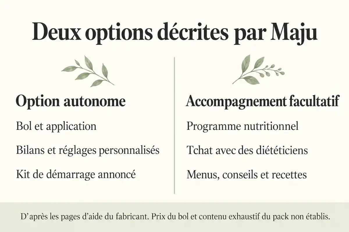 Lâoption autonome associe bol et application ; lâaccompagnement facultatif ajoute programme nutritionnel, tchat et menus, avec des prix Ă confirmer.