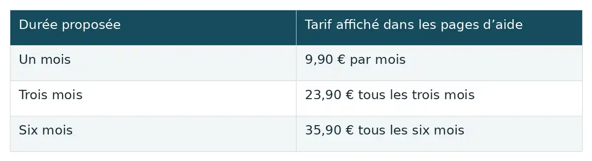 Les tarifs dâaccompagnement affichĂ©s varient selon la durĂ©e proposĂ©e : 9,90 ⏠pour un mois, 23,90 ⏠pour trois mois et 35,90 ⏠pour six mois.
